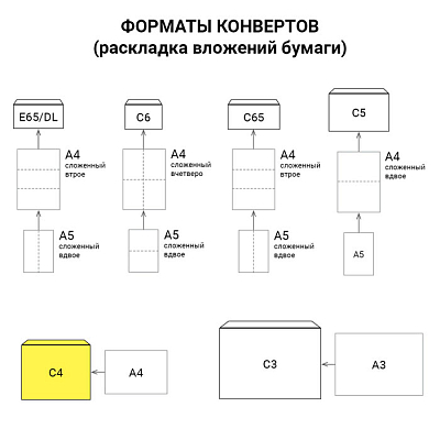 Конверт "Курт", C4, 229x324мм, 90гр/м2, 90л, крафт, отрывная полоса, коричневый