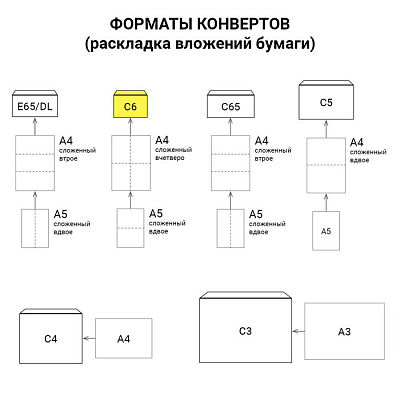 Конверт "Brauberg", C6, 114x162мм, 90гр/м2, крафт, клеевой слой, треугольный клапан, коричневый