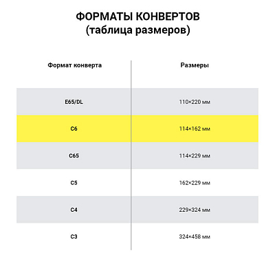 Конверт "Brauberg", C6, 114x162мм, 90гр/м2, крафт, клеевой слой, треугольный клапан, коричневый